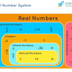 Unit real number system homework 2 answer key