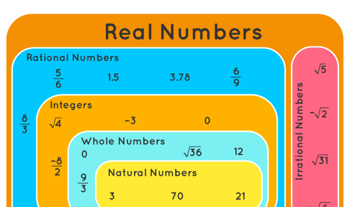 Unit real number system homework 2 answer key