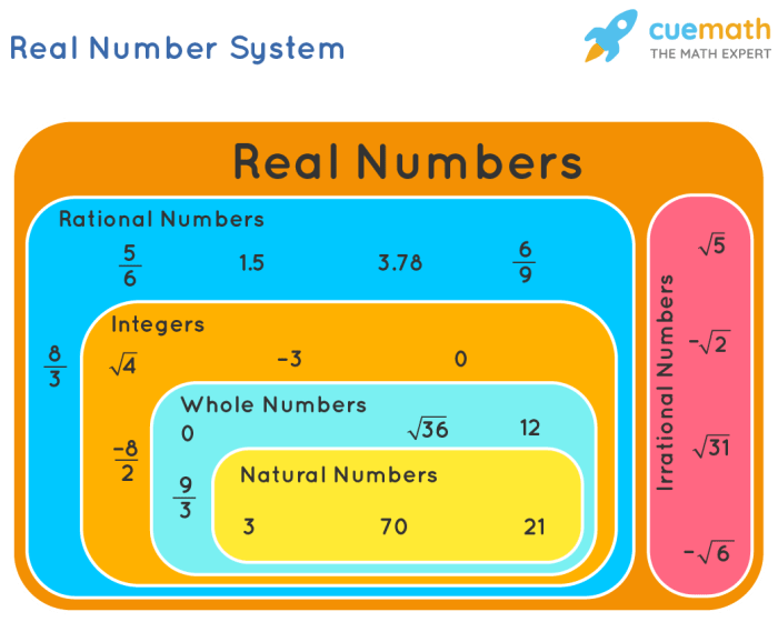 Unit real number system homework 2 answer key